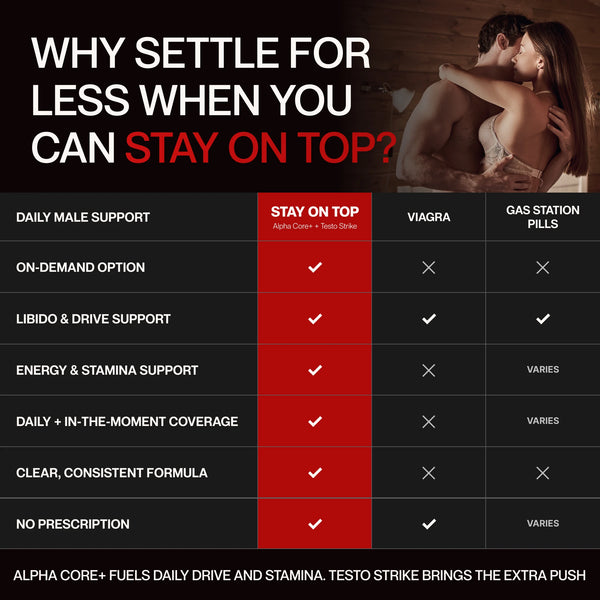 STAY ON TOP | Male Vitality